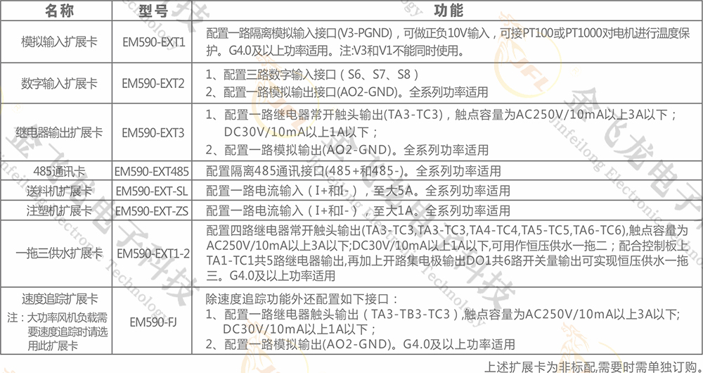 通用型变频器