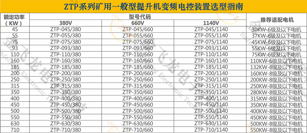 提升机变频电控装置