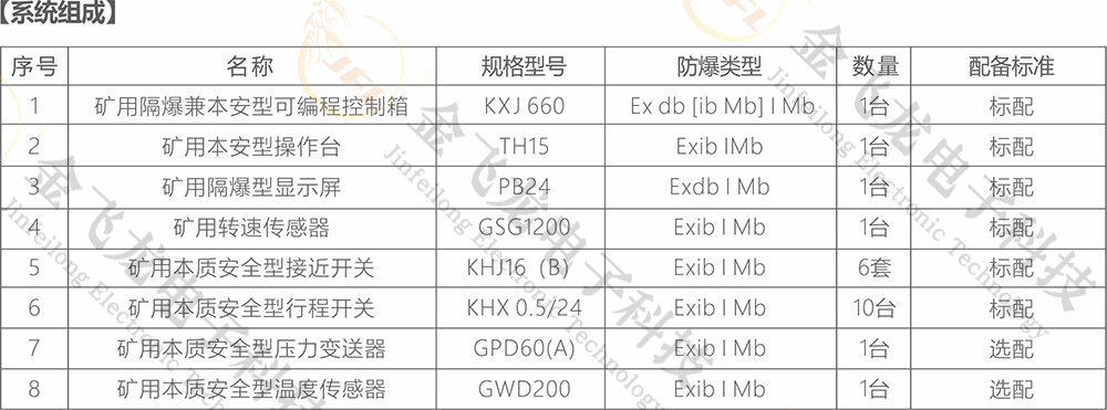 矿用防爆提升机电控装置