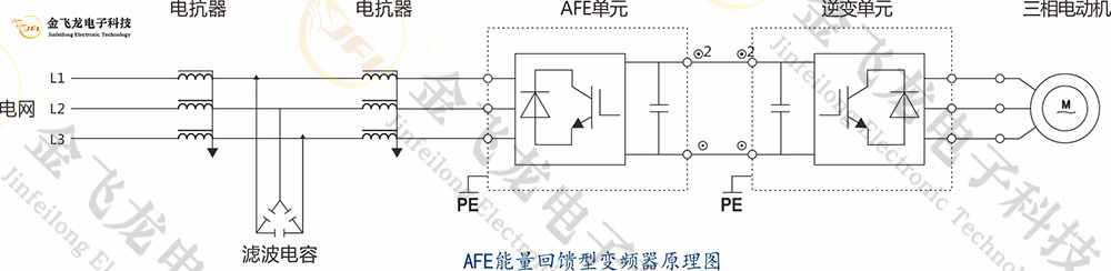 矿用四象限防爆变频器