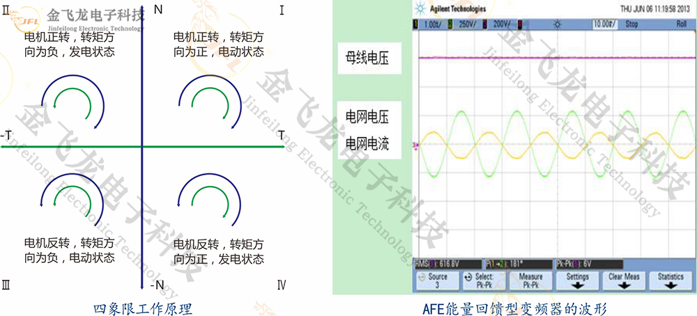 矿用四象限防爆变频器